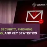 Email Security, Phishing Trends, and Key Statistics